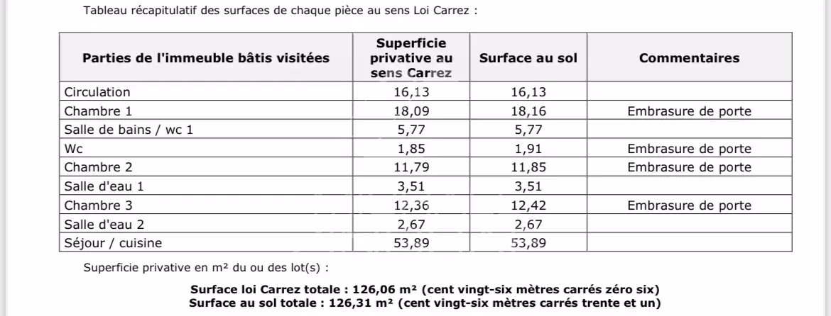 À vendre - Avenue Foch - Appartement refait à neuf - 3 suites