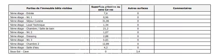 À vendre - Appartement 2 chambres - Étoile - État Neuf